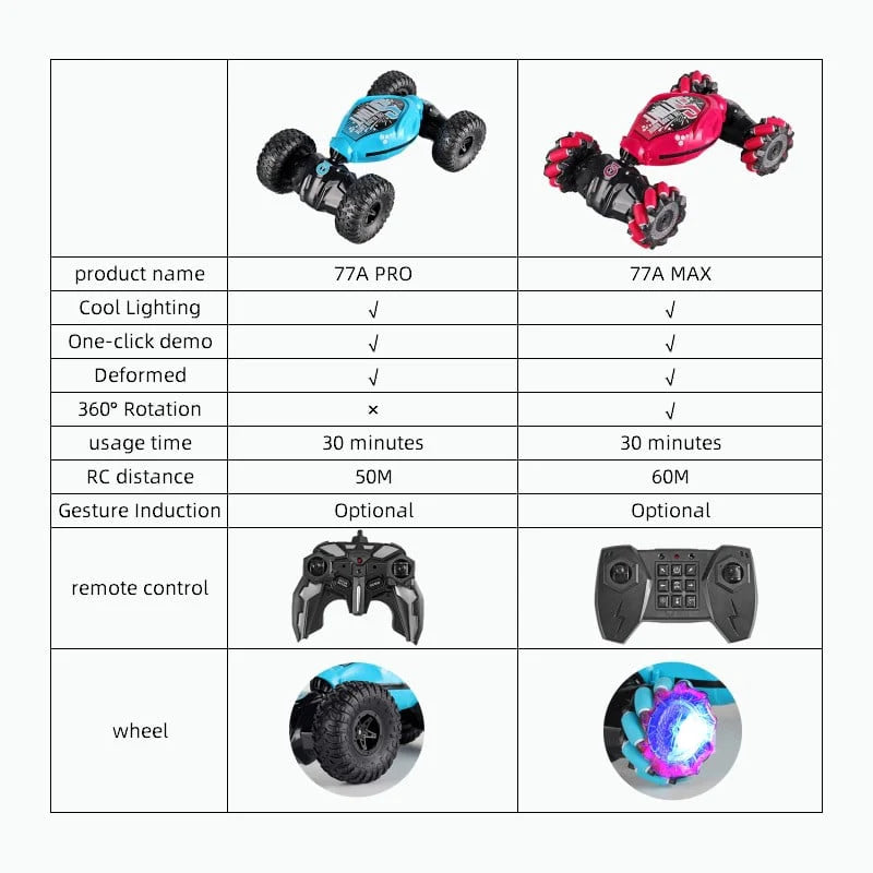 RC Stunt Car 360° + FREE GIFT